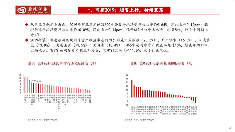 《2020年旅游行业策略报告：行业潜力依旧，拥抱绩优龙头-20191217-爱建证券-25页》 - 第7页预览图