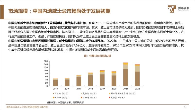 《威士忌行业研究：威士忌市场前景广阔，国产品牌大有可为-241230-德邦证券-41页》 - 第6页预览图