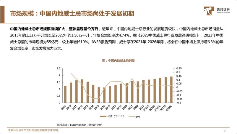 《威士忌行业研究：威士忌市场前景广阔，国产品牌大有可为-241230-德邦证券-41页》 - 第7页预览图