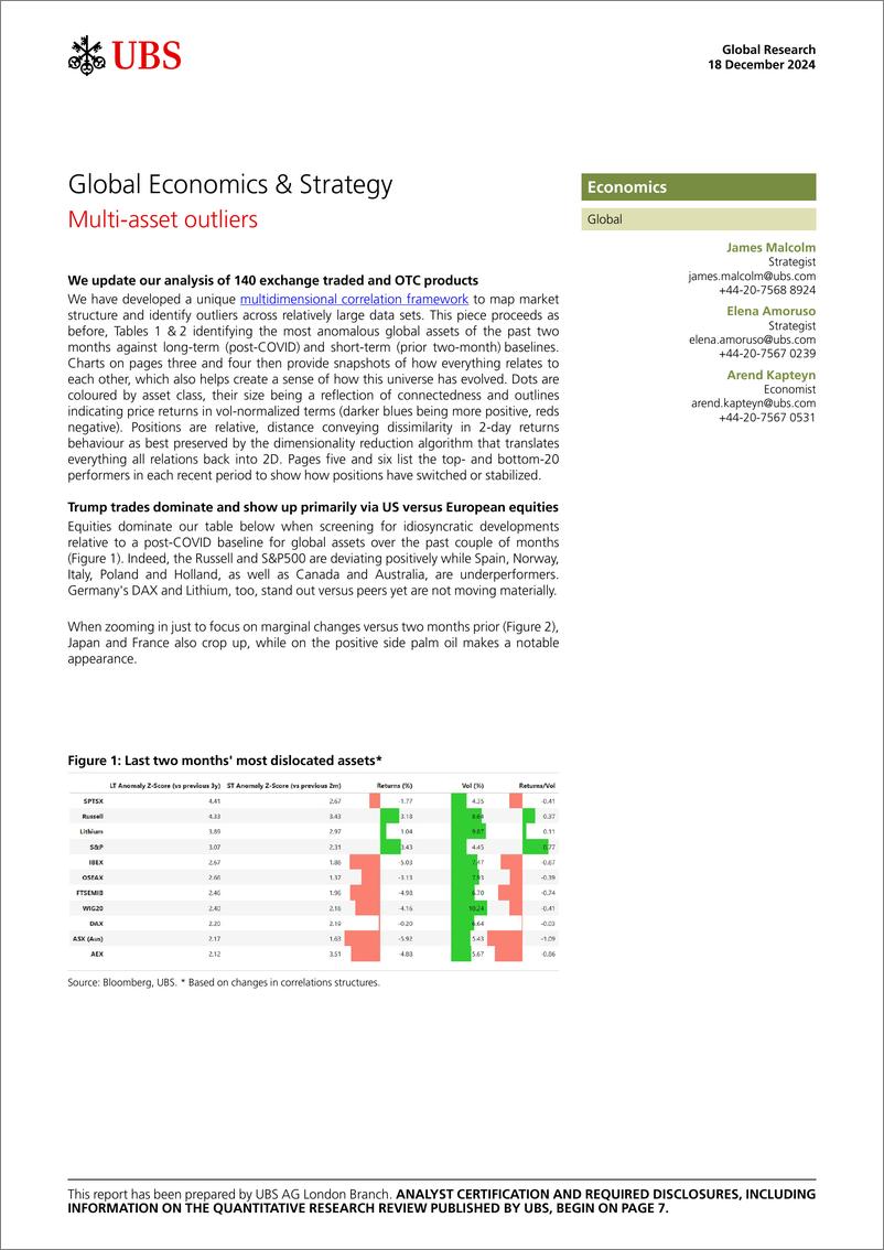 《UBS Economics-Global Economics  Strategy _Multi-asset outliers_ Malcolm-112267016》 - 第1页预览图