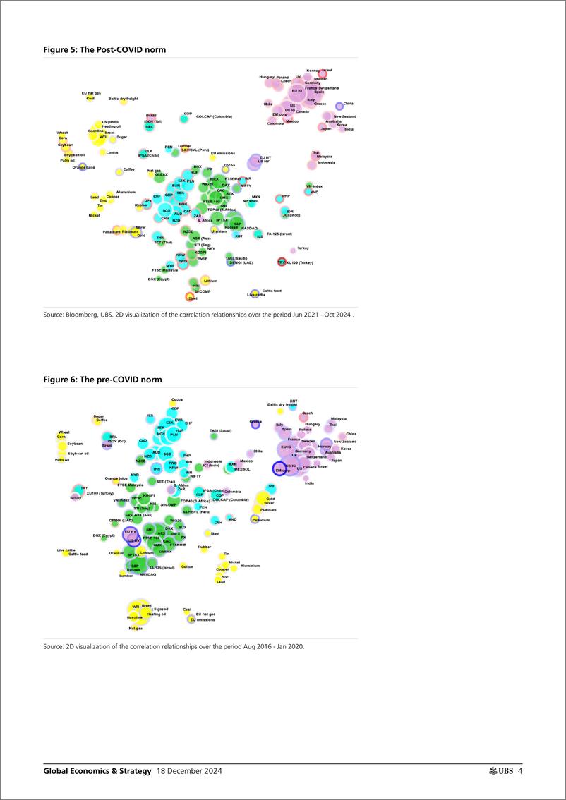 《UBS Economics-Global Economics  Strategy _Multi-asset outliers_ Malcolm-112267016》 - 第4页预览图