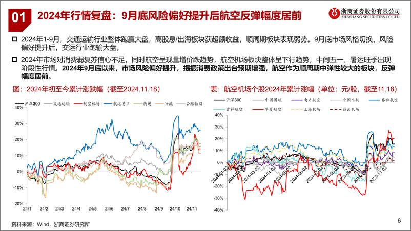 《交通运输业2025年度策略之航空机场篇_供给护航_内需可期》 - 第6页预览图