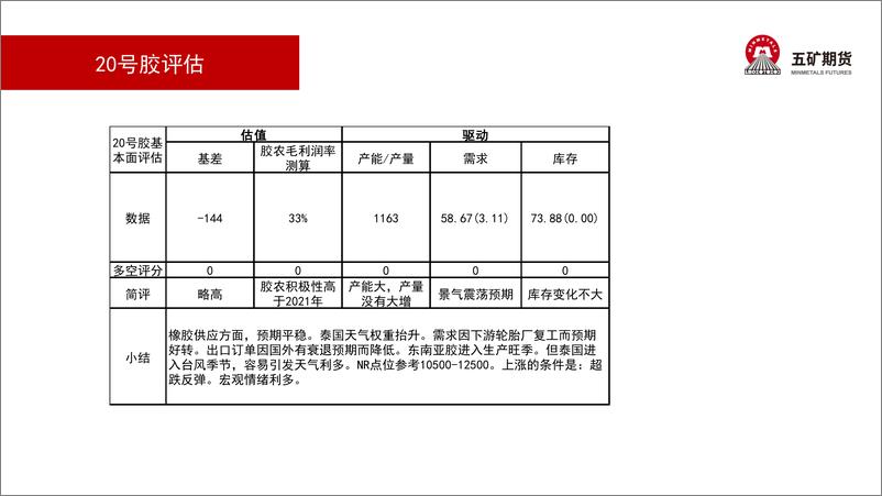 《橡胶月报：橡胶对冲操作多头有机会-20220805-五矿期货-45页》 - 第5页预览图