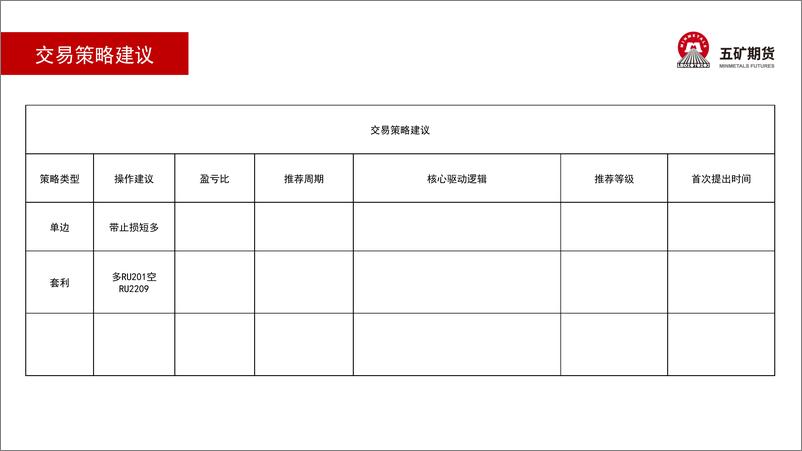 《橡胶月报：橡胶对冲操作多头有机会-20220805-五矿期货-45页》 - 第6页预览图