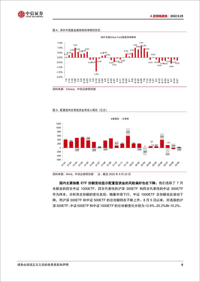 《A股策略聚焦：左侧信号初步显现，右侧时机仍需等待-20220925-中信证券-19页》 - 第7页预览图