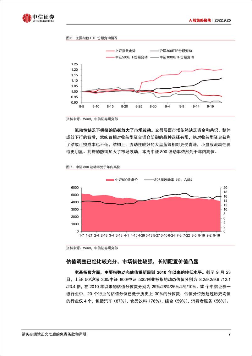 《A股策略聚焦：左侧信号初步显现，右侧时机仍需等待-20220925-中信证券-19页》 - 第8页预览图