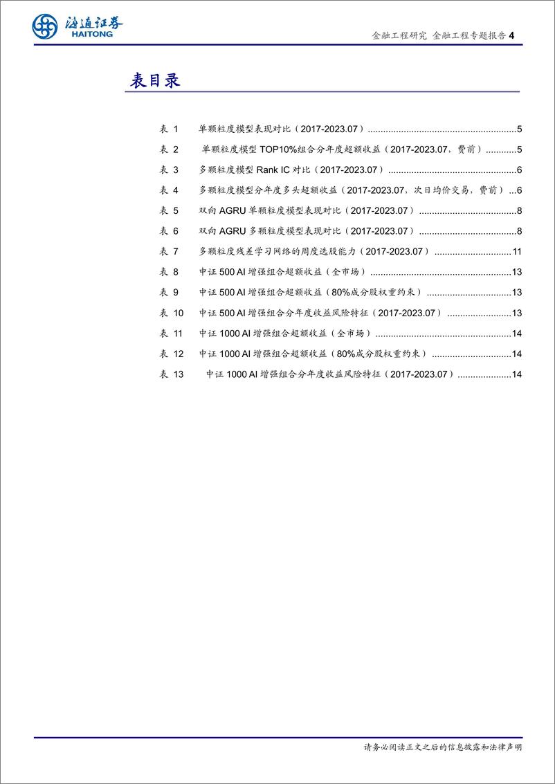 《选股因子系列研究（八十八）：多颗粒度特征的深度学习模型，探索和对比-20230911-海通证券-19页》 - 第5页预览图