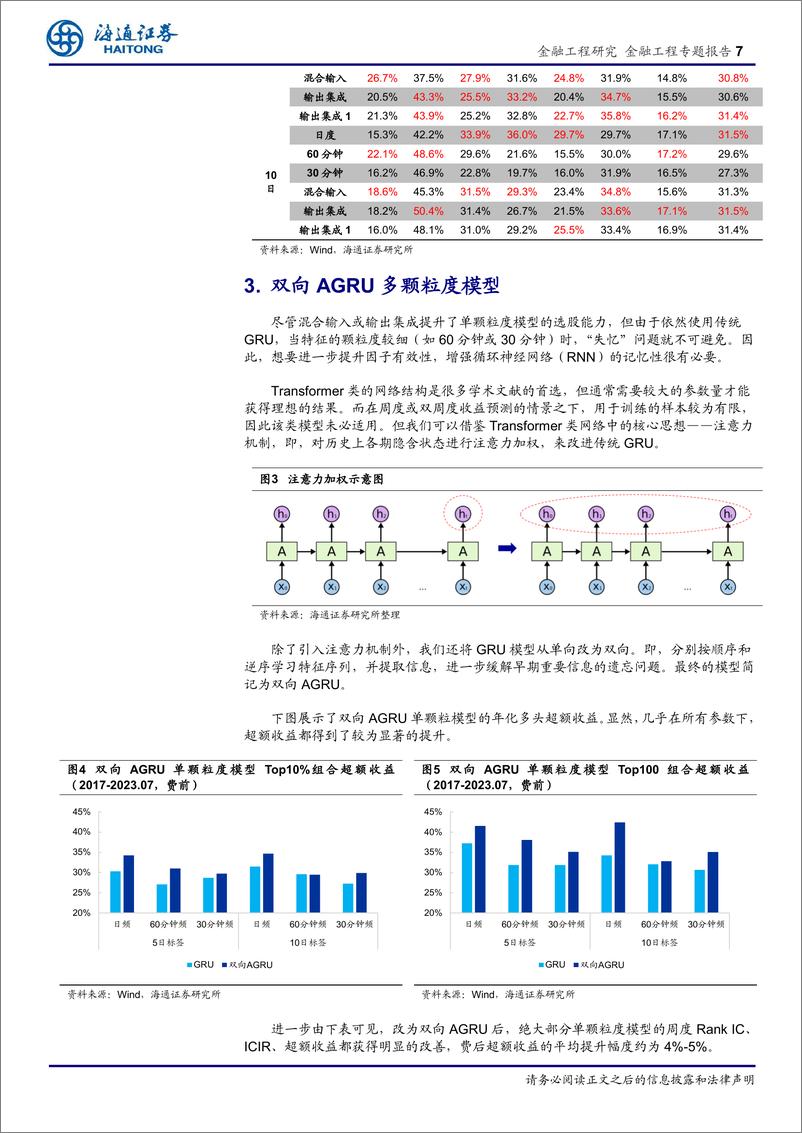 《选股因子系列研究（八十八）：多颗粒度特征的深度学习模型，探索和对比-20230911-海通证券-19页》 - 第8页预览图