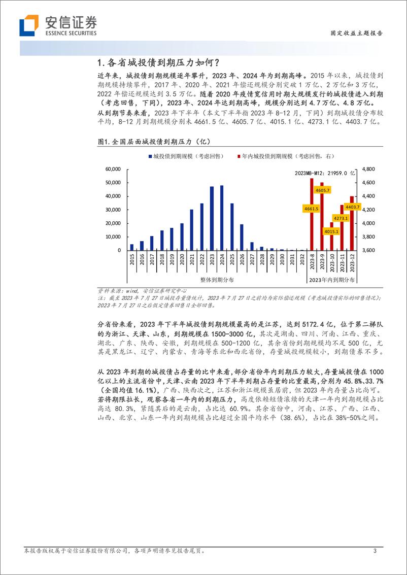 《固定收益主题报告：2023年以来各省城投债到期压力及债务管控进展？-20230730-安信证券-15页》 - 第4页预览图