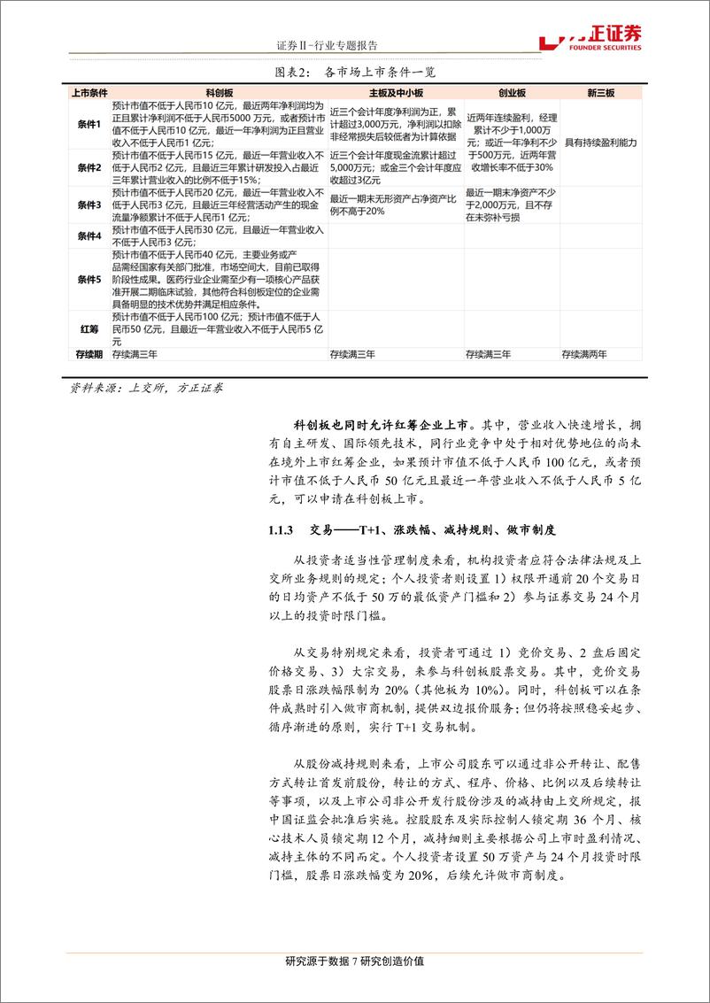 《证券行业：科创板，打开券商长期空间的牵引力，行业专题报告-20190305-方正证券-16页》 - 第8页预览图