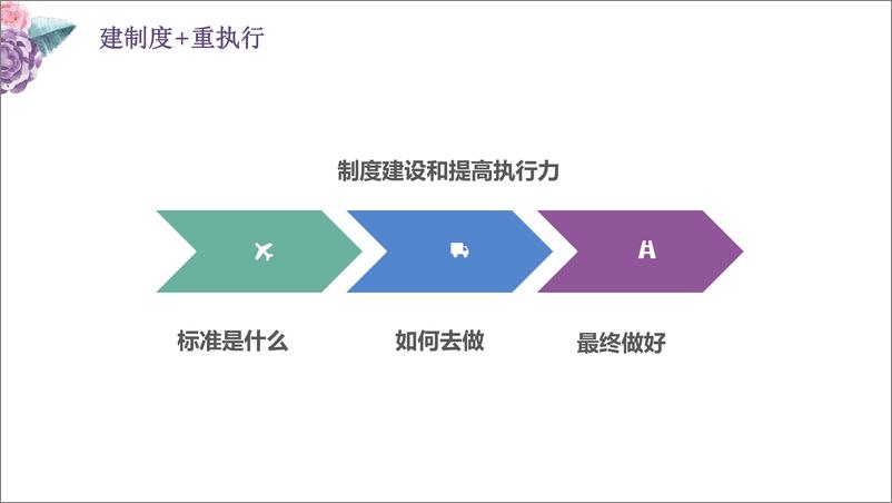 《评估和改善供应链之仓库管理-53页》 - 第8页预览图