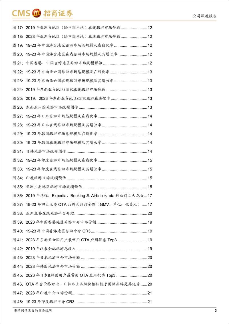 《携程集团-S(9961.HK)从亚洲各地区出发看ota海外市场空间，携程出海正当时-240527-招商证券-43页》 - 第3页预览图