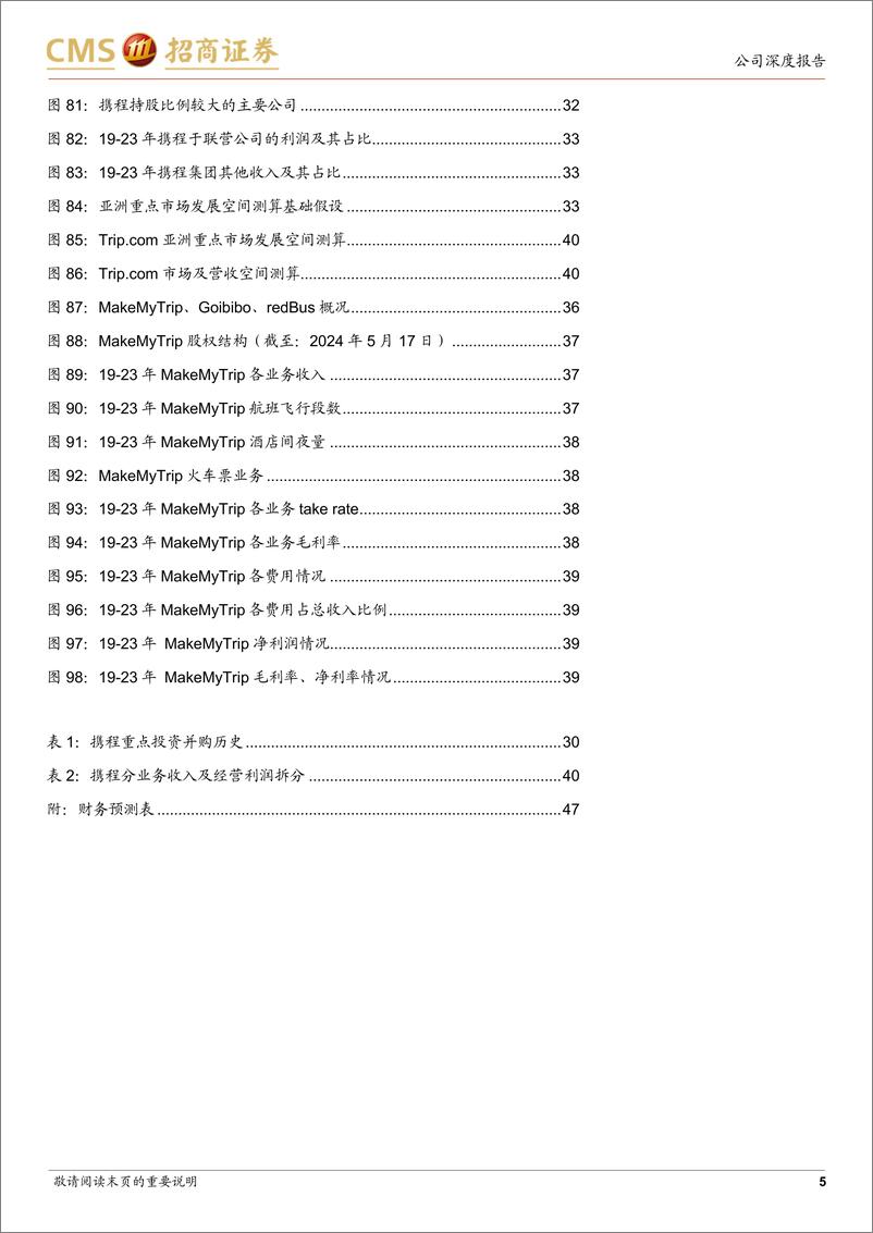 《携程集团-S(9961.HK)从亚洲各地区出发看ota海外市场空间，携程出海正当时-240527-招商证券-43页》 - 第5页预览图