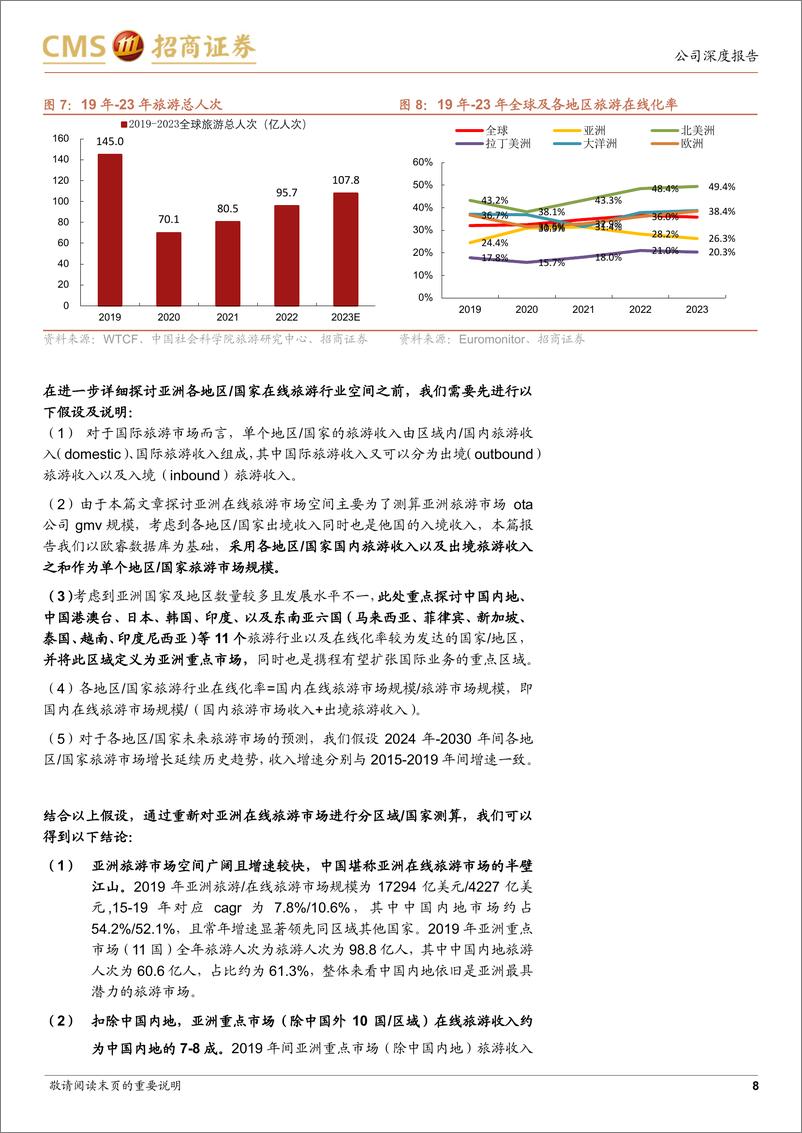 《携程集团-S(9961.HK)从亚洲各地区出发看ota海外市场空间，携程出海正当时-240527-招商证券-43页》 - 第8页预览图