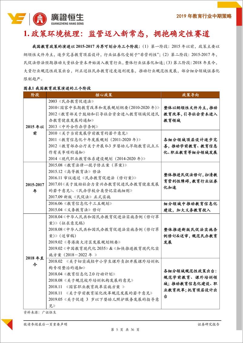 《2019年教育行业中期策略：证券化提速持续，关注素质教育行业性机会-20190619-广证恒生-36页》 - 第6页预览图