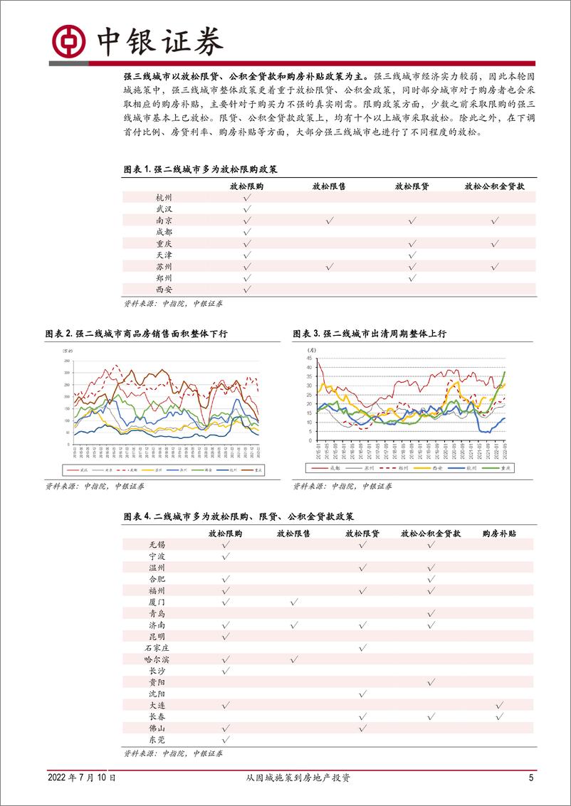 《从因城施策到房地产投资：下半年房地产投资展望-20220710-中银国际-18页》 - 第6页预览图