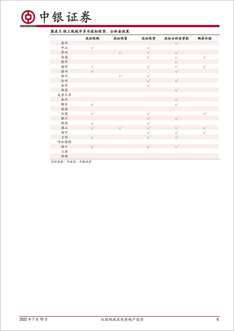 《从因城施策到房地产投资：下半年房地产投资展望-20220710-中银国际-18页》 - 第7页预览图