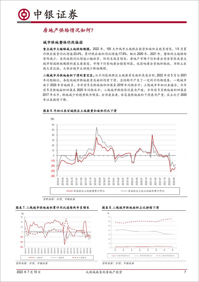 《从因城施策到房地产投资：下半年房地产投资展望-20220710-中银国际-18页》 - 第8页预览图