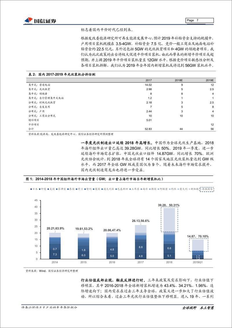 《电力设备新能源行业2019年一季报及2018年年报总结：政策落地，拐点将至，新能源行业估值上修进行时-20190509-国信证券-24页》 - 第8页预览图