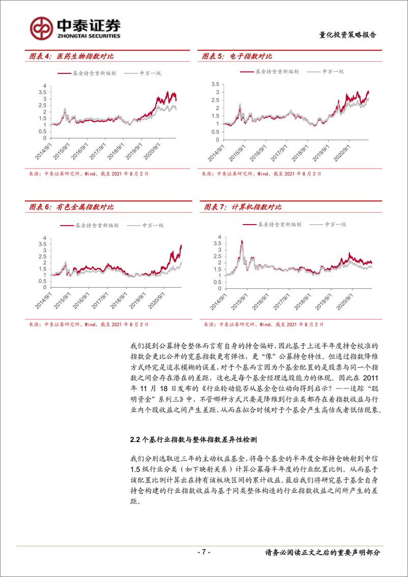 《追踪“聪明资金”系列：揭开公募持仓“面纱”，细化模型尝试对股票仓位进行高频跟踪-20220502-中泰证券-26页》 - 第8页预览图