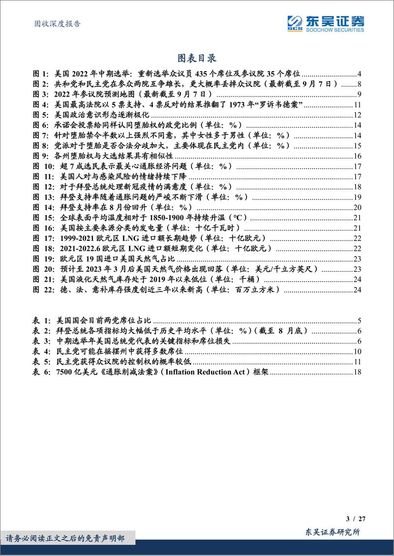 《固收深度报告：中期选举美国当下基本竞争格局解析-20220920-东吴证券-27页》 - 第4页预览图