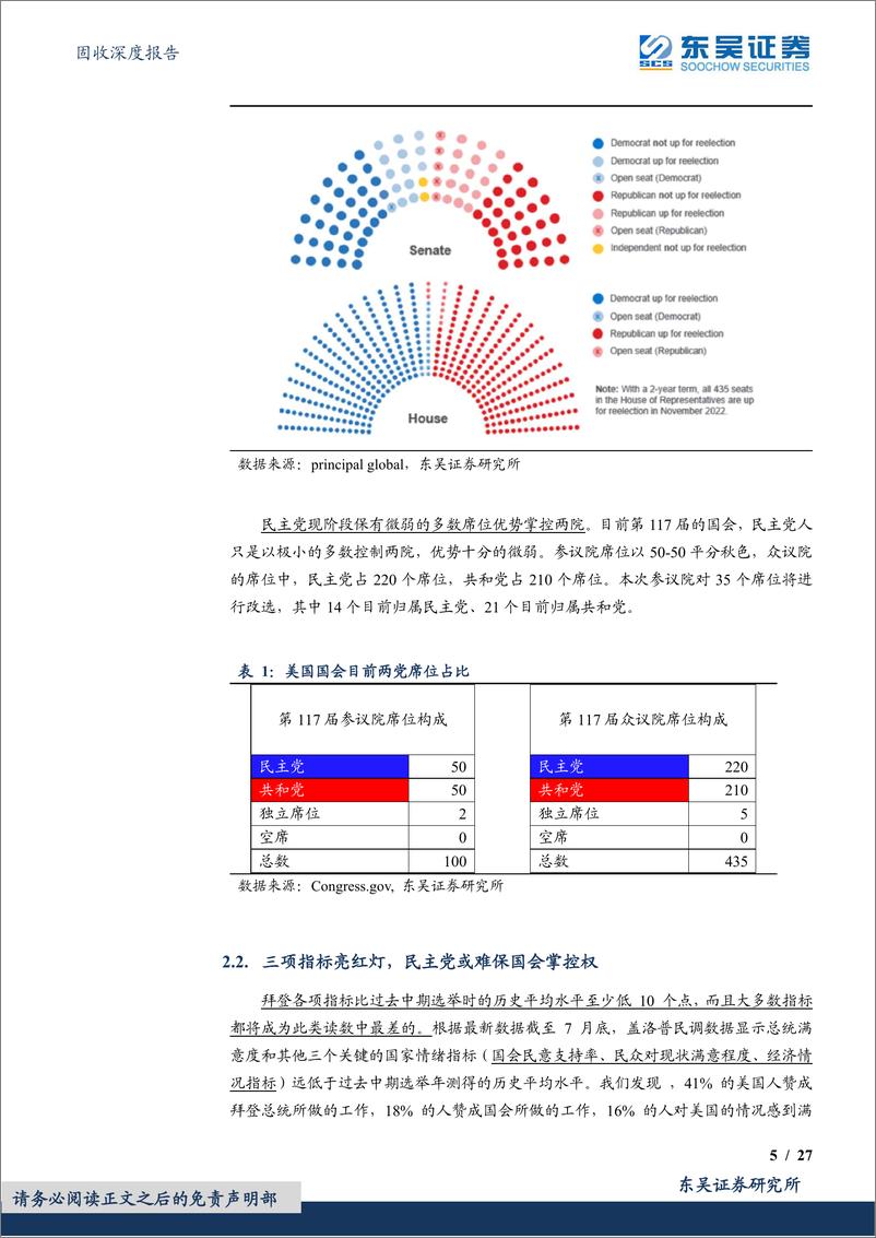 《固收深度报告：中期选举美国当下基本竞争格局解析-20220920-东吴证券-27页》 - 第6页预览图