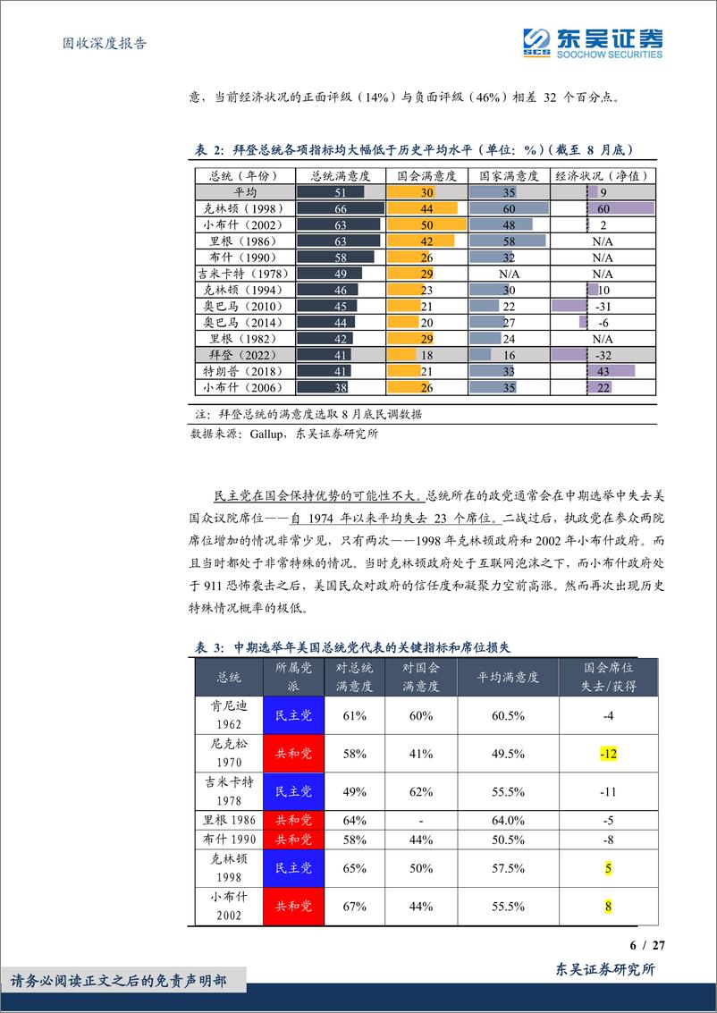 《固收深度报告：中期选举美国当下基本竞争格局解析-20220920-东吴证券-27页》 - 第7页预览图