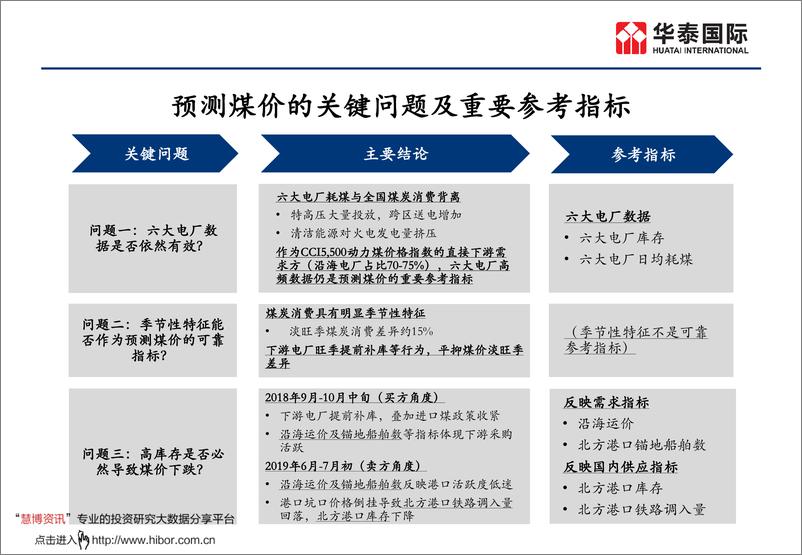 《煤炭开采行业：煤价分析预测的逻辑框架-20190802-华泰国际-23页》 - 第4页预览图