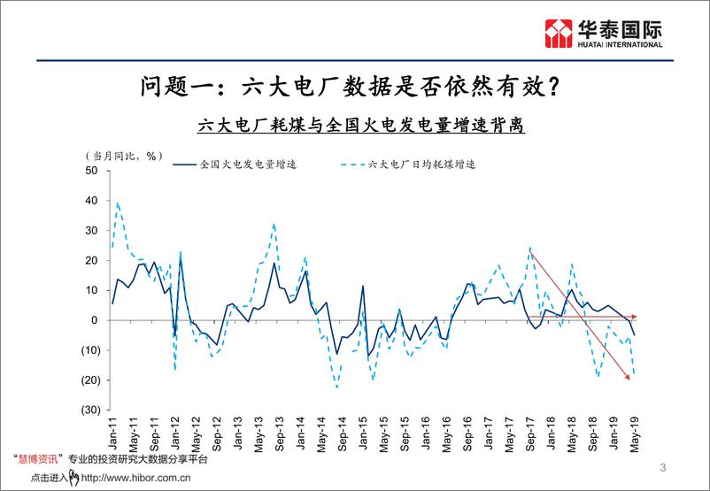 《煤炭开采行业：煤价分析预测的逻辑框架-20190802-华泰国际-23页》 - 第5页预览图