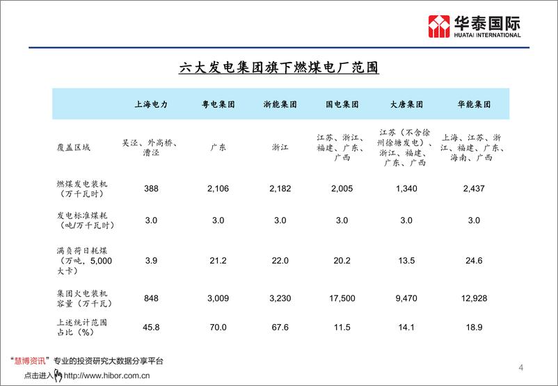 《煤炭开采行业：煤价分析预测的逻辑框架-20190802-华泰国际-23页》 - 第6页预览图