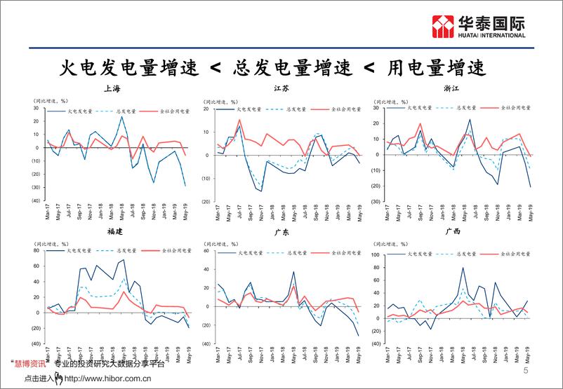 《煤炭开采行业：煤价分析预测的逻辑框架-20190802-华泰国际-23页》 - 第7页预览图