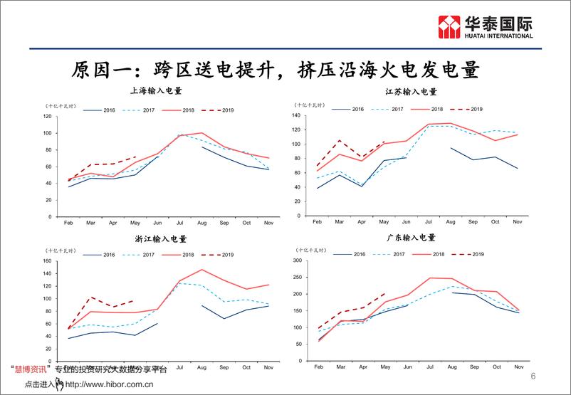 《煤炭开采行业：煤价分析预测的逻辑框架-20190802-华泰国际-23页》 - 第8页预览图