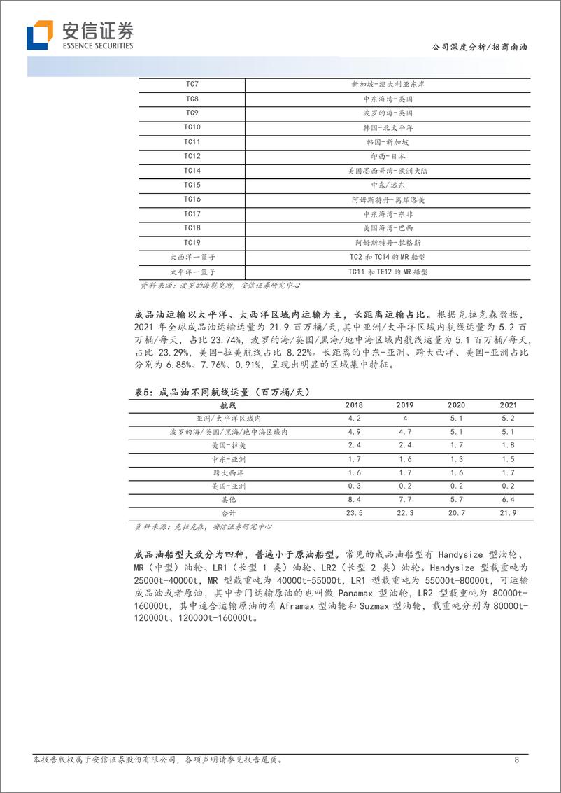《招商南油-601975-成品油运景气到来，远东龙头扬帆起航》 - 第8页预览图
