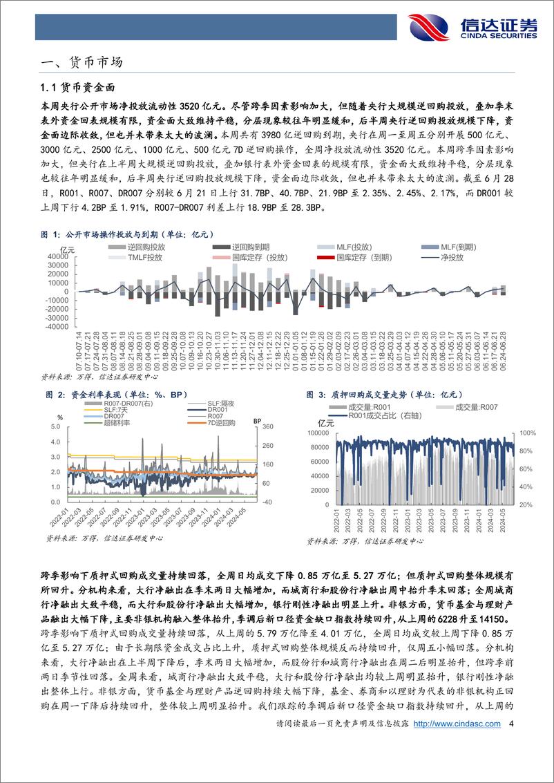 《流动性与机构行为跟踪：跨季资金面波澜不惊，央行Q2例会基调未变-240630-信达证券-13页》 - 第4页预览图