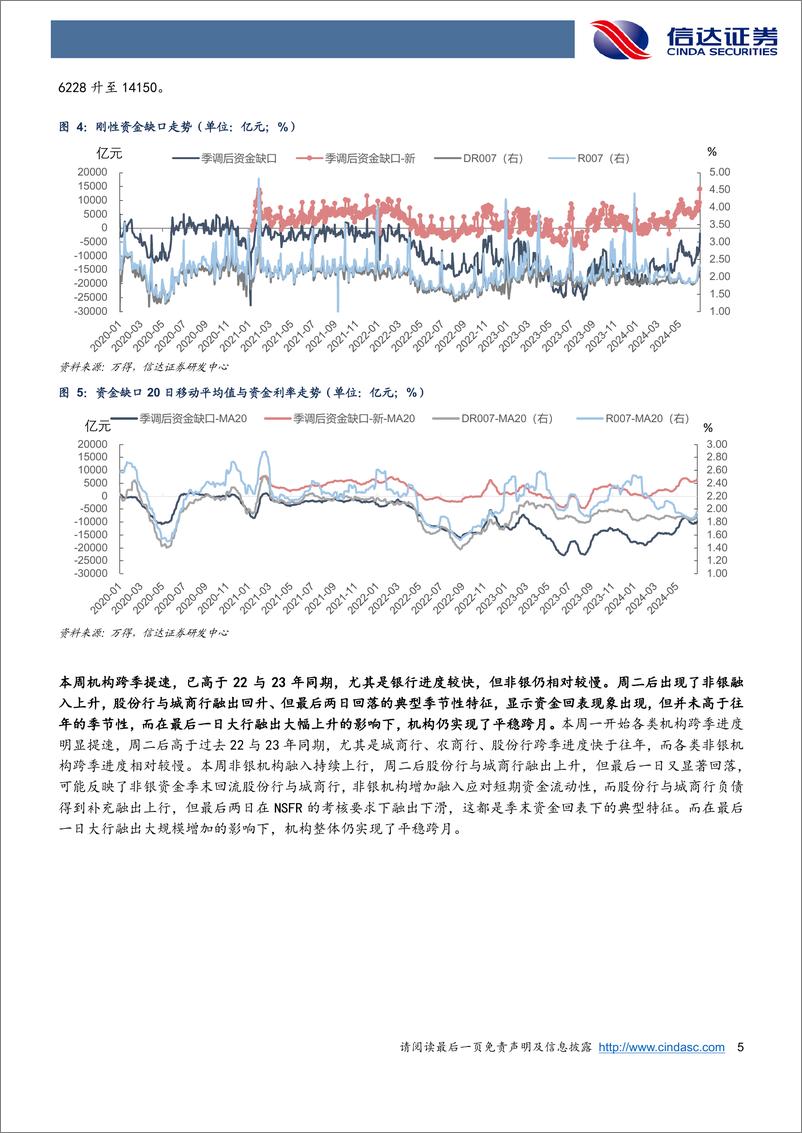 《流动性与机构行为跟踪：跨季资金面波澜不惊，央行Q2例会基调未变-240630-信达证券-13页》 - 第5页预览图