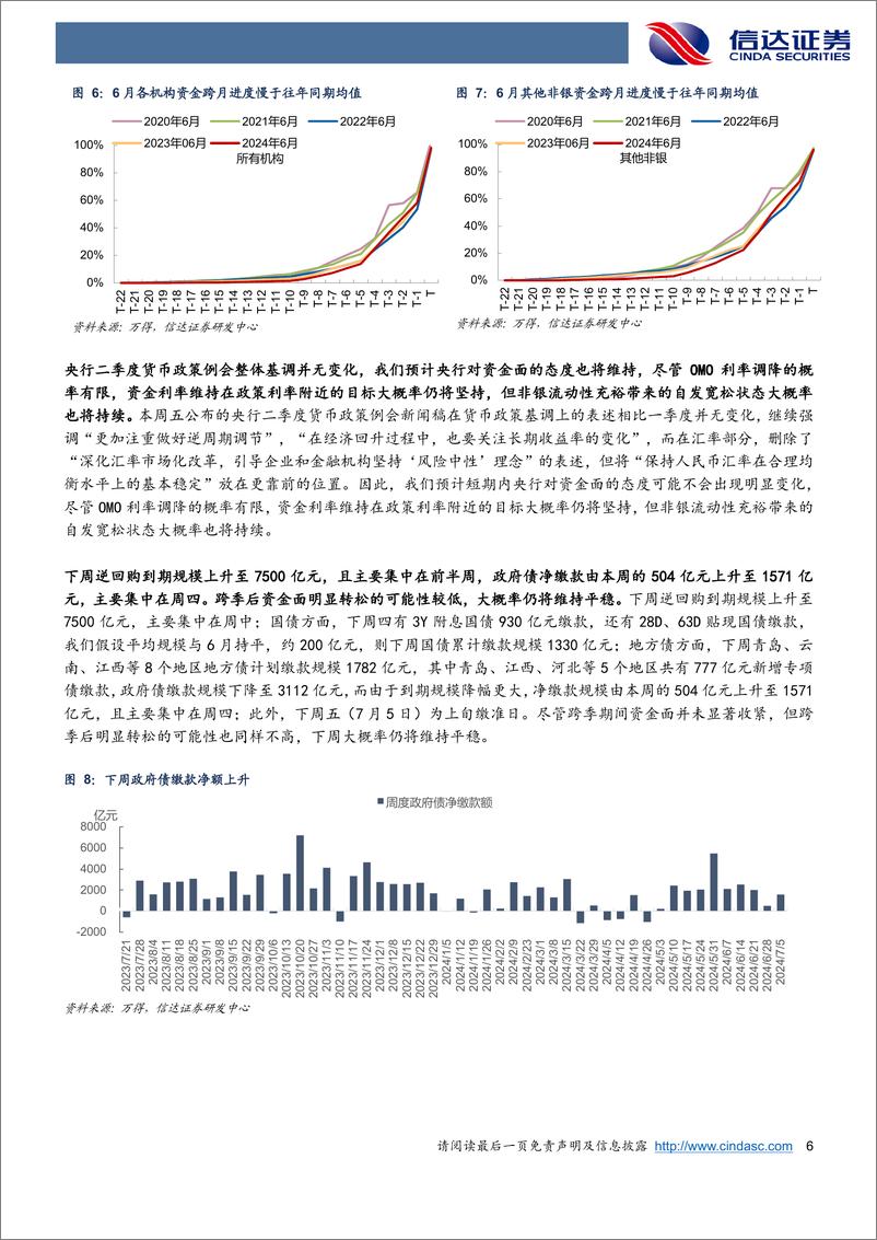 《流动性与机构行为跟踪：跨季资金面波澜不惊，央行Q2例会基调未变-240630-信达证券-13页》 - 第6页预览图