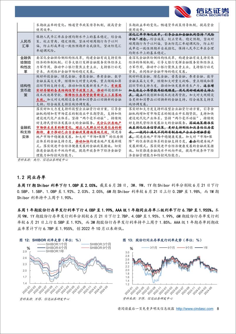 《流动性与机构行为跟踪：跨季资金面波澜不惊，央行Q2例会基调未变-240630-信达证券-13页》 - 第8页预览图