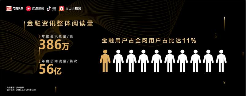 《2018金融行业资讯洞察报告》 - 第3页预览图