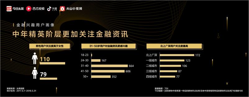 《2018金融行业资讯洞察报告》 - 第5页预览图