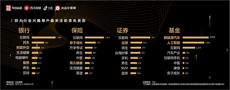 《2018金融行业资讯洞察报告》 - 第6页预览图