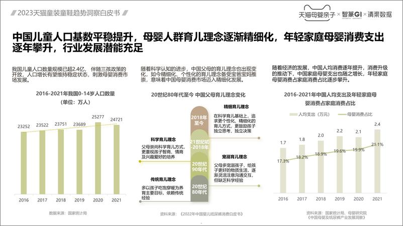 《智篆GI：2023童装童鞋趋势洞察白皮书》 - 第5页预览图