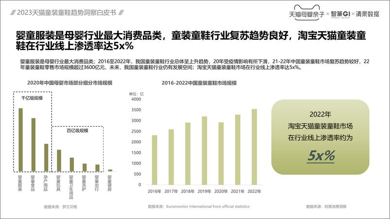 《智篆GI：2023童装童鞋趋势洞察白皮书》 - 第6页预览图