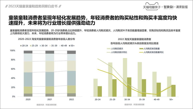 《智篆GI：2023童装童鞋趋势洞察白皮书》 - 第7页预览图