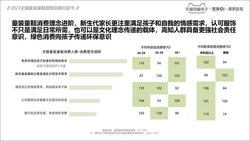 《智篆GI：2023童装童鞋趋势洞察白皮书》 - 第8页预览图