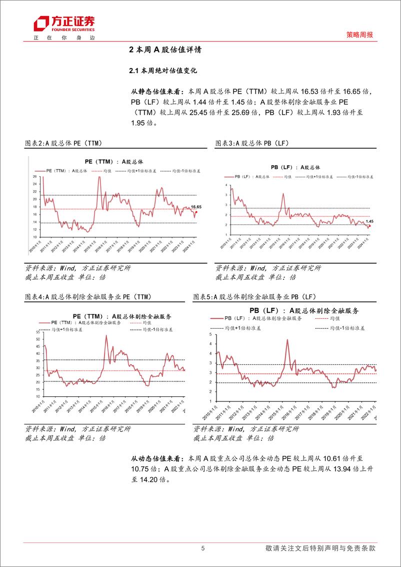 《A股TTM%26全动态估值全景扫描：本周A股估值总体继续回升-240309-方正证券-15页》 - 第5页预览图