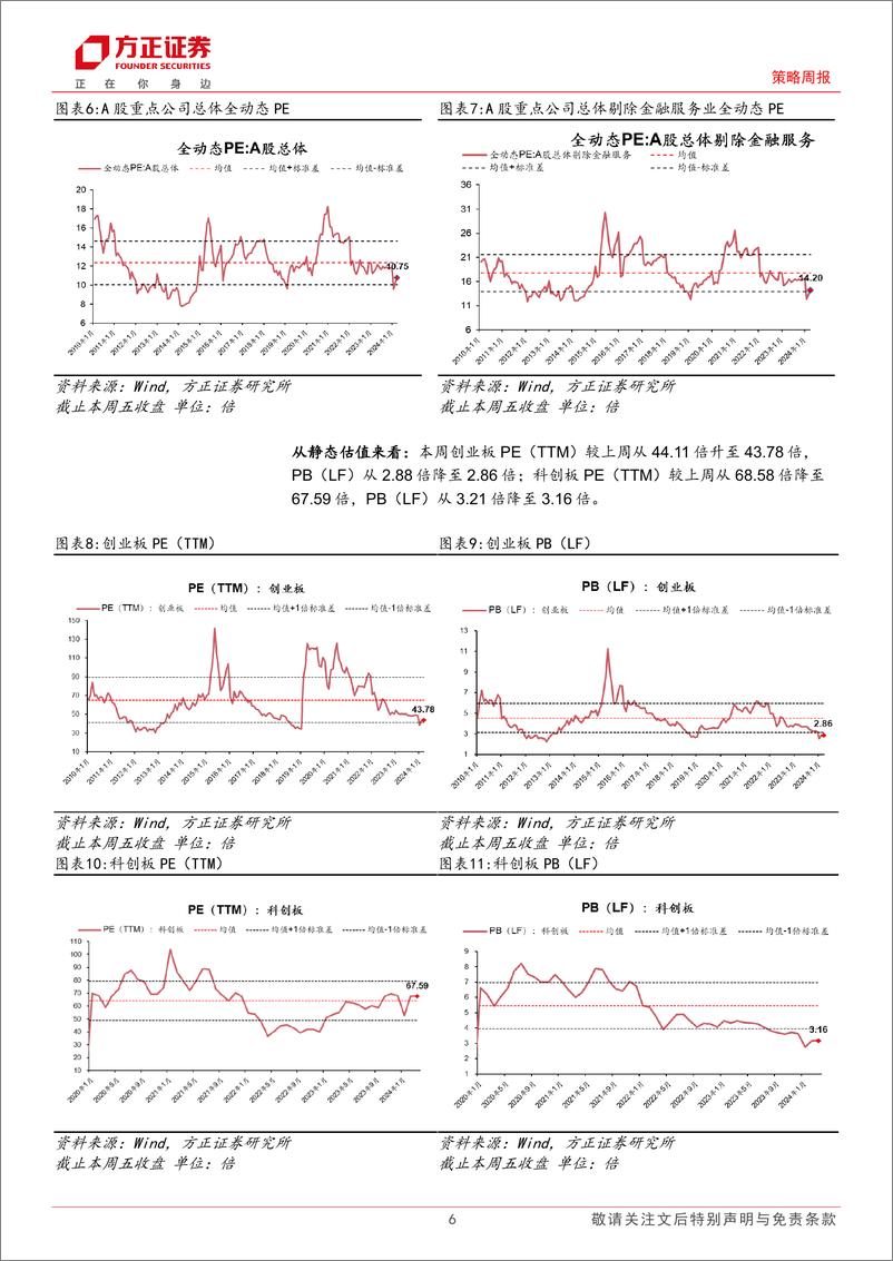 《A股TTM%26全动态估值全景扫描：本周A股估值总体继续回升-240309-方正证券-15页》 - 第6页预览图