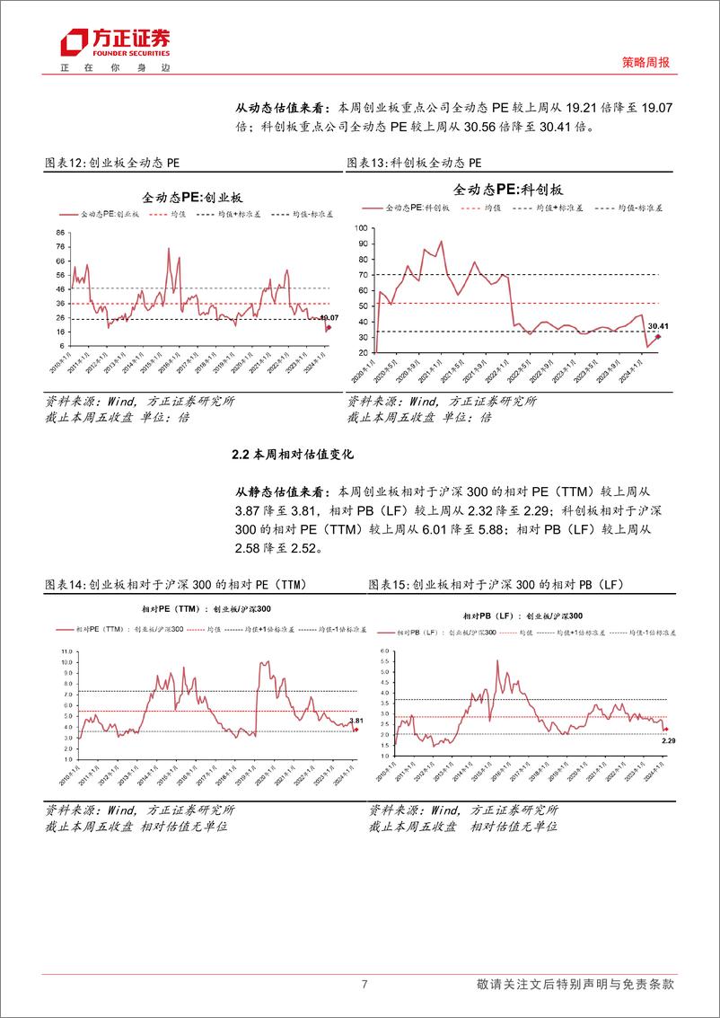 《A股TTM%26全动态估值全景扫描：本周A股估值总体继续回升-240309-方正证券-15页》 - 第7页预览图