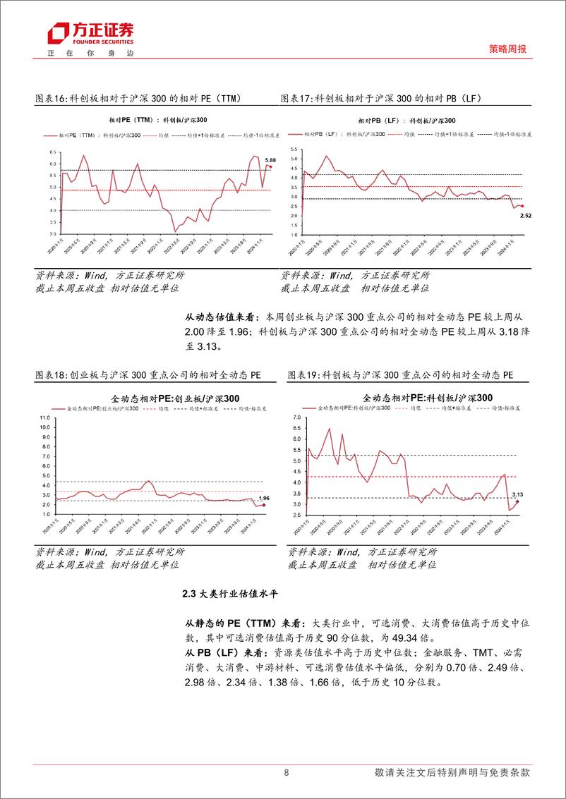 《A股TTM%26全动态估值全景扫描：本周A股估值总体继续回升-240309-方正证券-15页》 - 第8页预览图