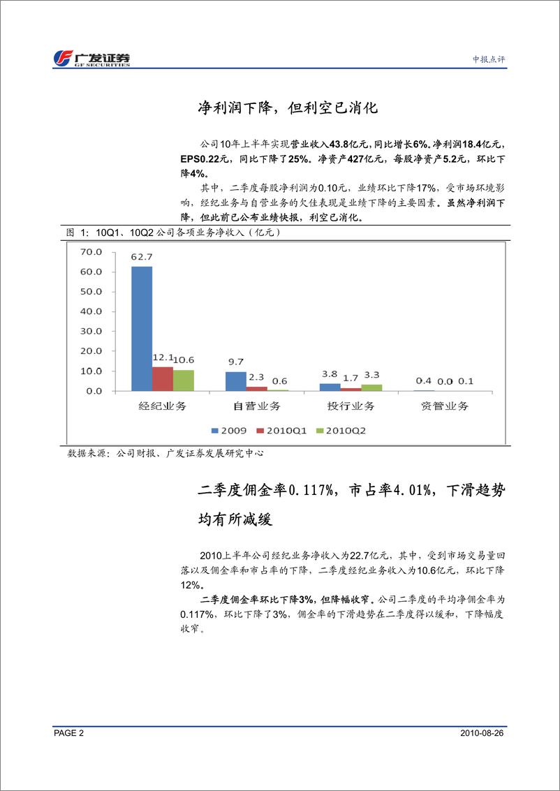 《海通证券（广发证券）-中报点评-股票承销额跃居行业第二，股指期货有望提升业绩-100827》 - 第2页预览图