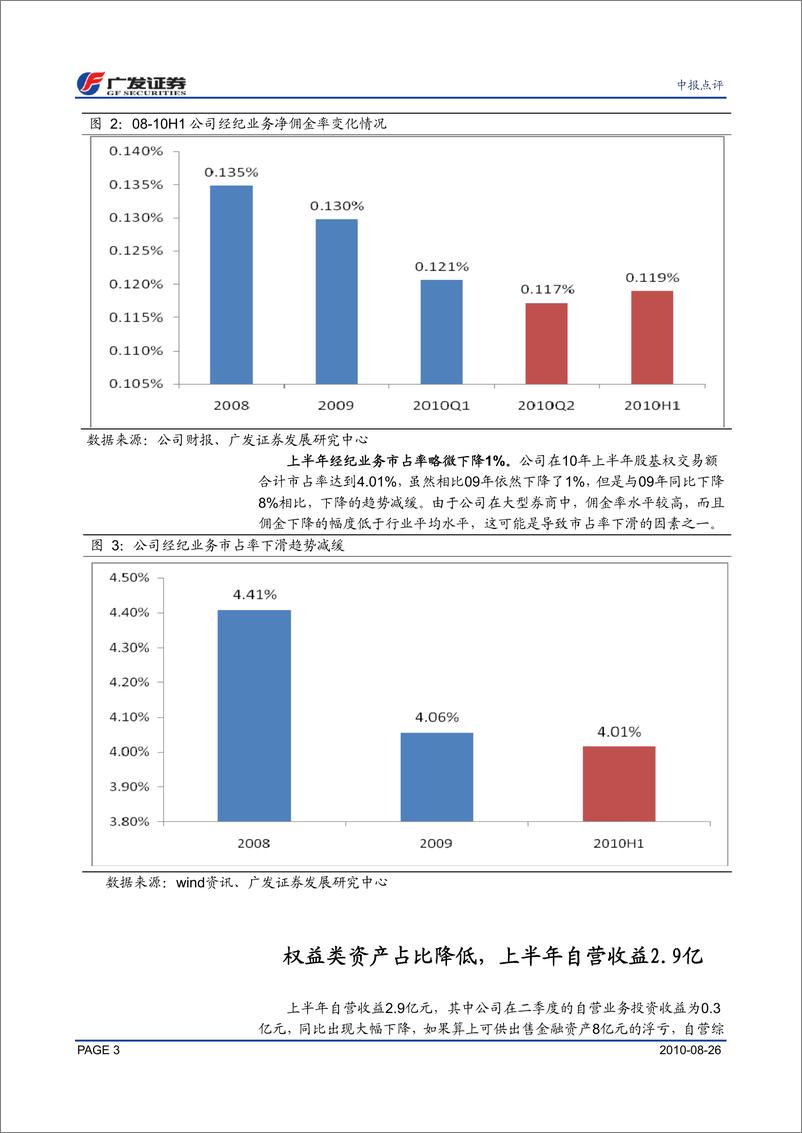 《海通证券（广发证券）-中报点评-股票承销额跃居行业第二，股指期货有望提升业绩-100827》 - 第3页预览图